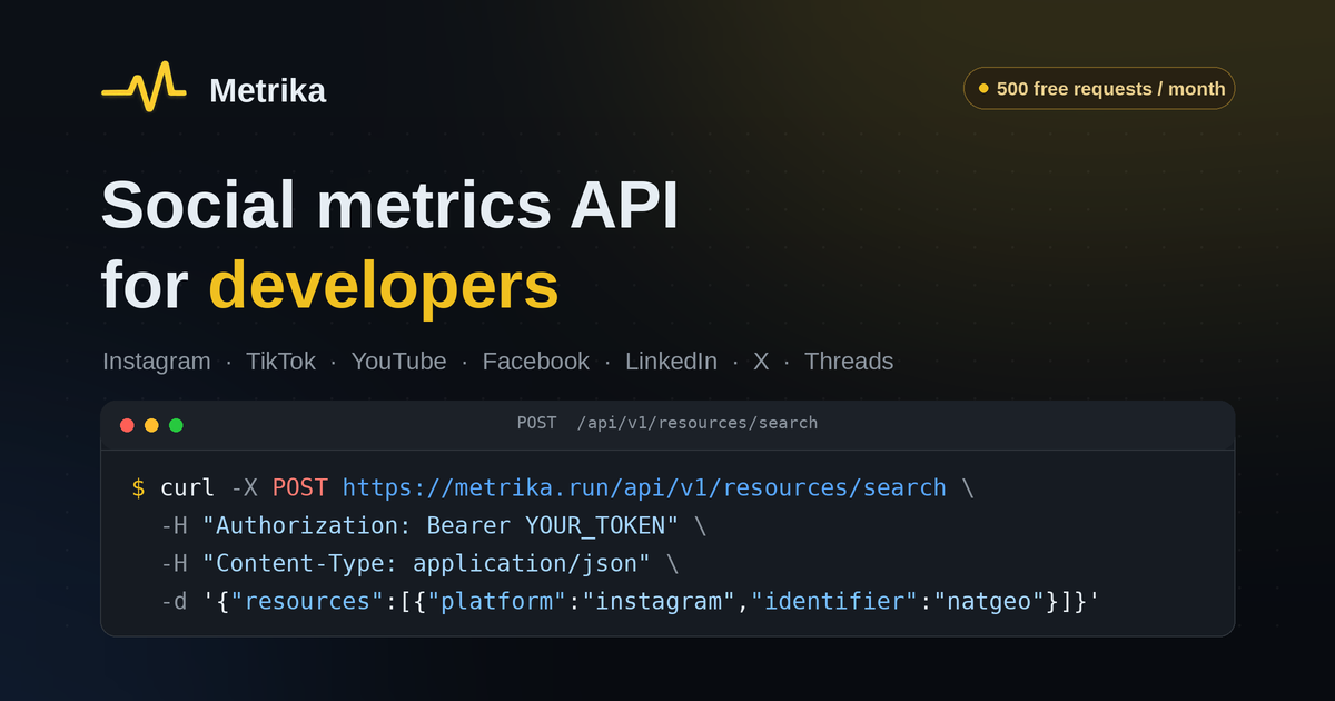 Metrika — Social media metrics API for developers
